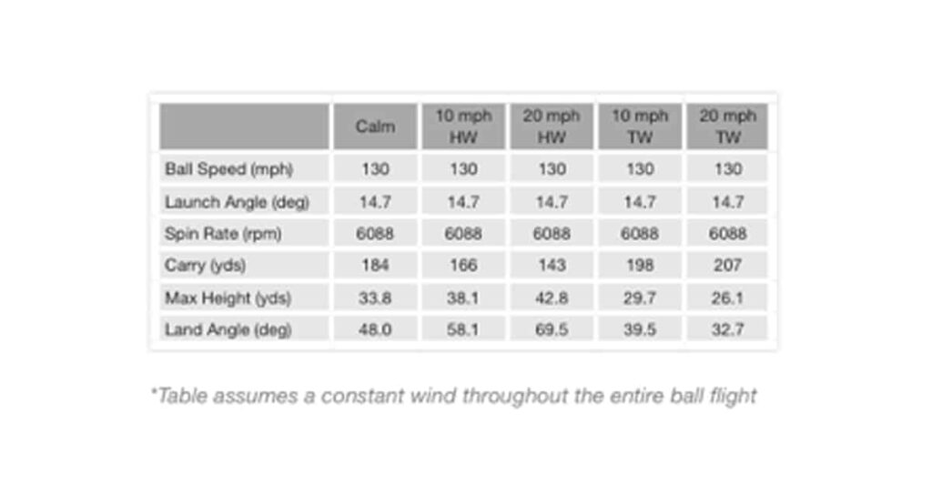 Are You Playing Enough For The Wind