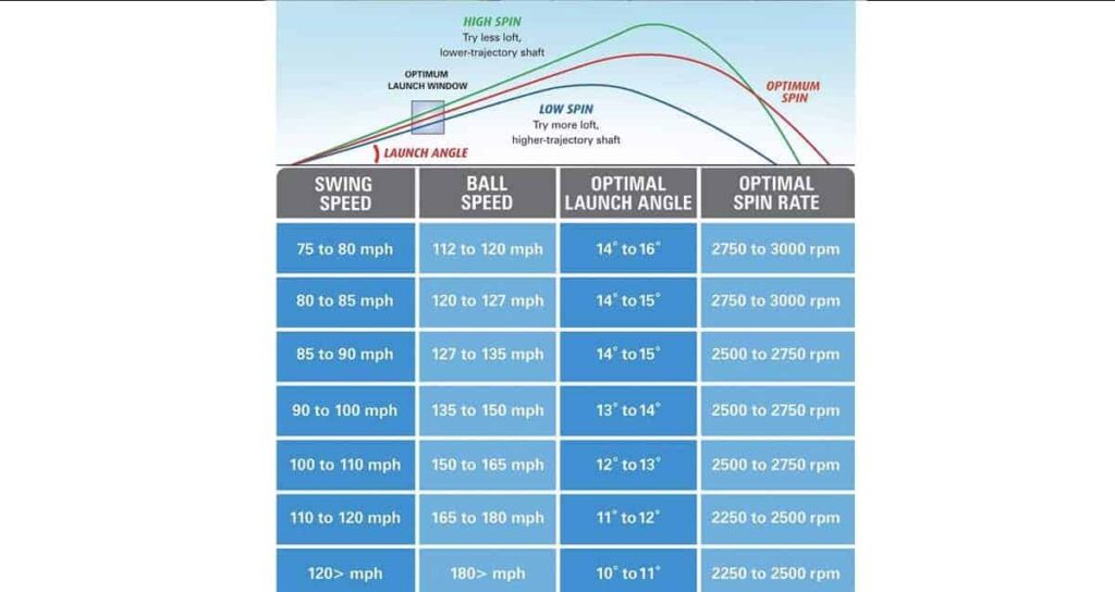 Optimal Launch and Backspin Rate
